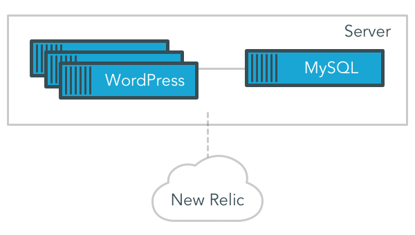 A simple WordPress stack build on Docker containers and reporting to New Relic