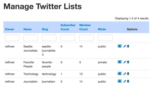 Twitter List API Manage Lists