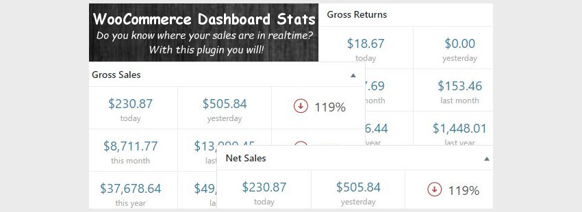 WooCommerce Dashboard Stats