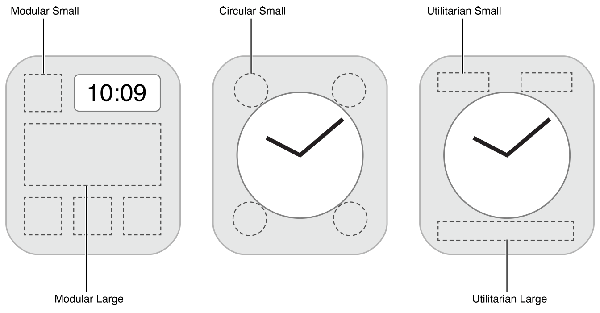 Apple Watch complication families