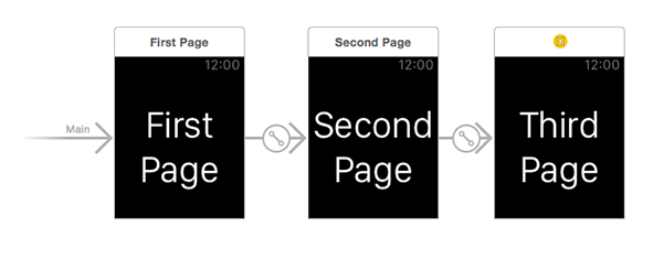Page-based segues