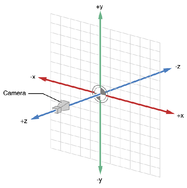 3D Coordinates Diagram
