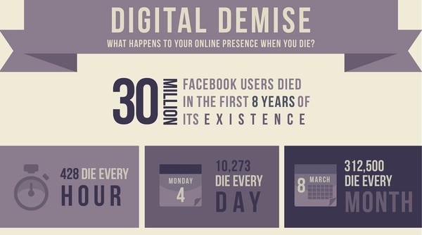 Facebook death infographic
