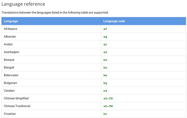 Google Translate List of Languages Supported