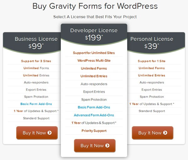 Gravity Forms Pricing