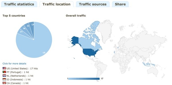 Traffic by Geography with YOURLS