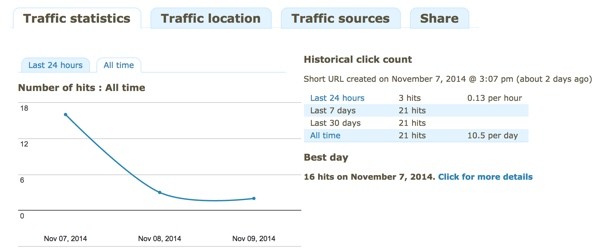 Traffic Statistics History with YOURLS