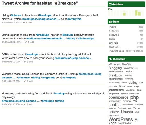WordPress Tags on my Twitter Archive