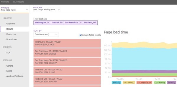 New Relic Synthetics Page Load Time