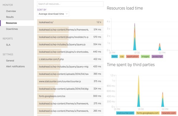 New Relic Synthetics Resources from Simple Browser Tests