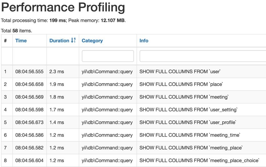 Programming Yii - Debugger Performance Profiling Sorted Descending by Duration