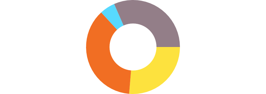 drawing a doughnut chart with HTML5 canvas