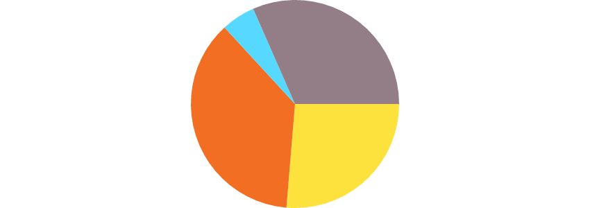 Drawing a pie chart using HTML5 canvas