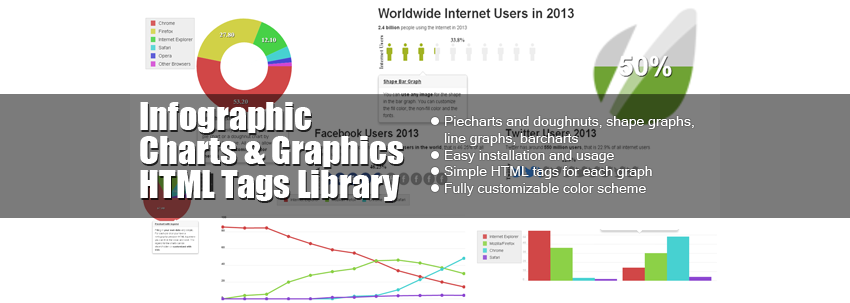 Infographic charts and graphics HTML tags library