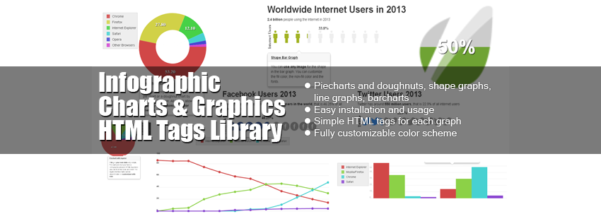 How To Draw Pie Chart In Html5