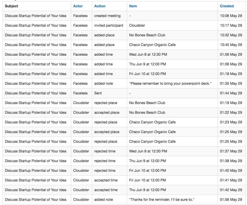 Meeting Planner Notifications - Example MeetingLog History of Actions