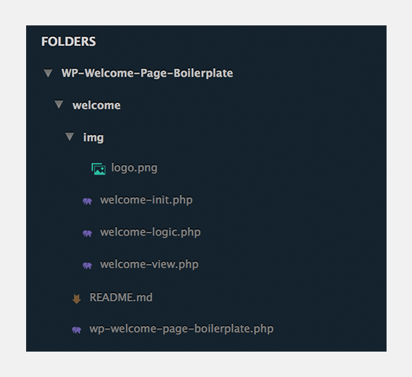 The WP Welcome Page Boilerplate file structure