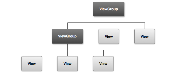 Example of a View Hierarchy