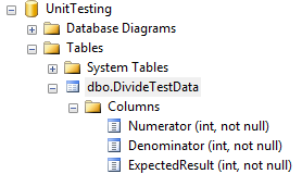Database Table as a Data Source