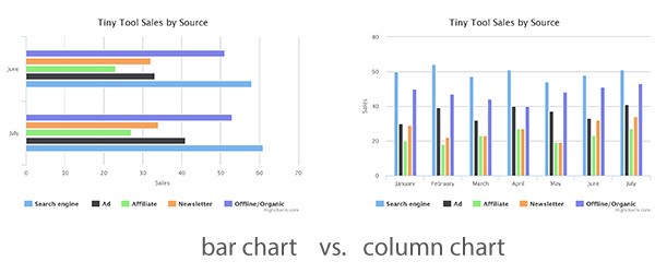 Bar chart vs column chart