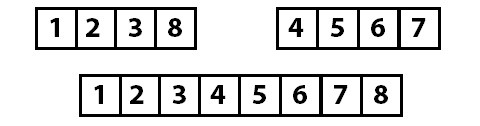 Array sorted into groups of four top and the completed sort bottom