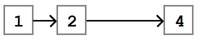 The linked list with the 3 node removed