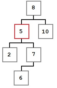 Case 3 - The node to be removed has a right child which has a left child