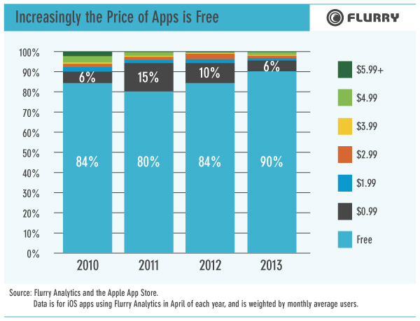 app-prices-marketshare