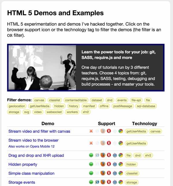 What is HTML5 Demo site at HTML5Testcom