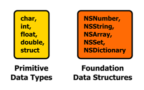 Figure 14 Our two categories of data types