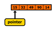 Figure 15 Pointer to the first element of an array