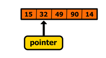 Figure 16 Incrementing the pointer to the second element of an array