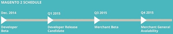 Magento 2 launch timeline