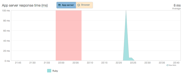 newrelic_availability_overview