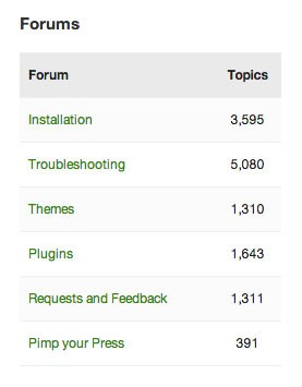 Forum List widget on bbPress support forum
