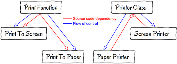 dependency_comparison