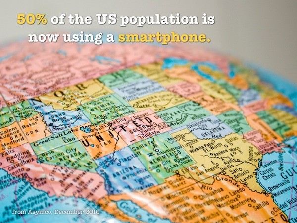 50% of the US population is now using a smartphone.