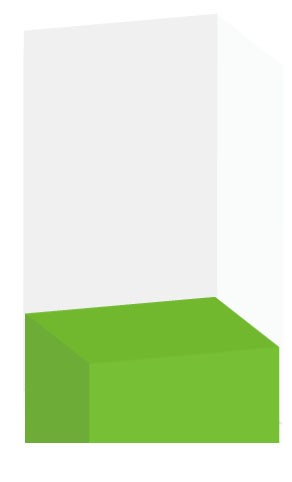 Image illustrating no correctly producing graphics for the 3D animated graph/chart using jQuery and CSS 