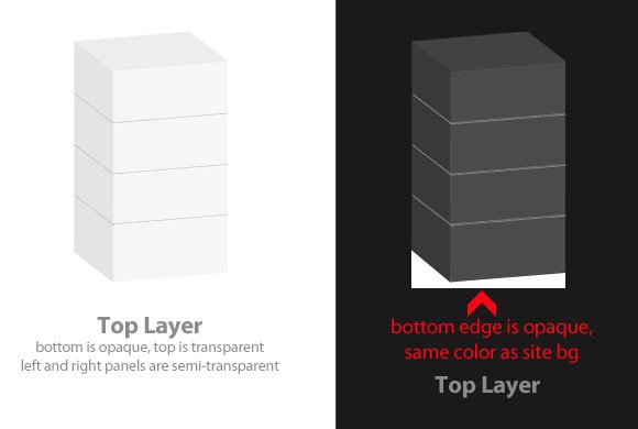 The top casing to complete the 3D animated graph/chart using jQuery and CSS