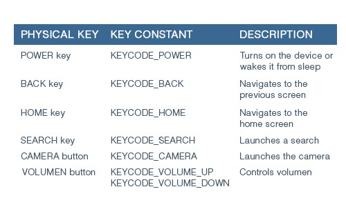 Table of Keys