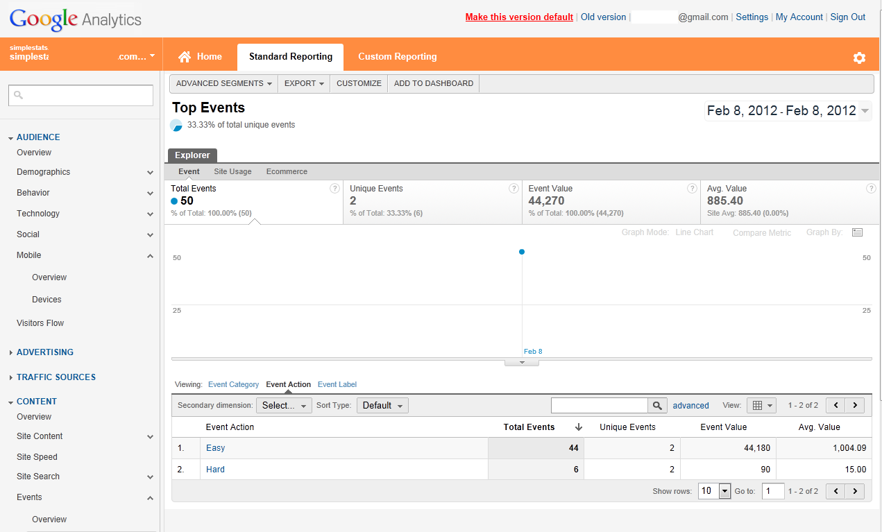Google Analytics, Event view, showing actions