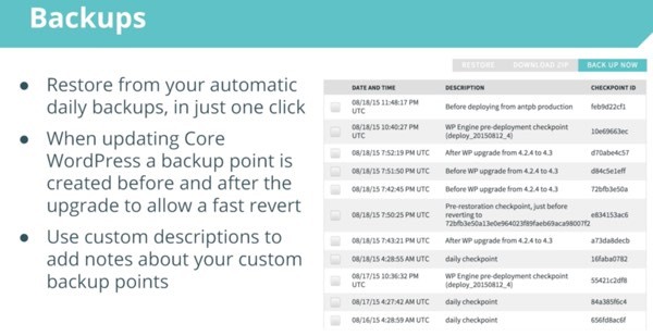 WP Engine Backups and One Click Restore