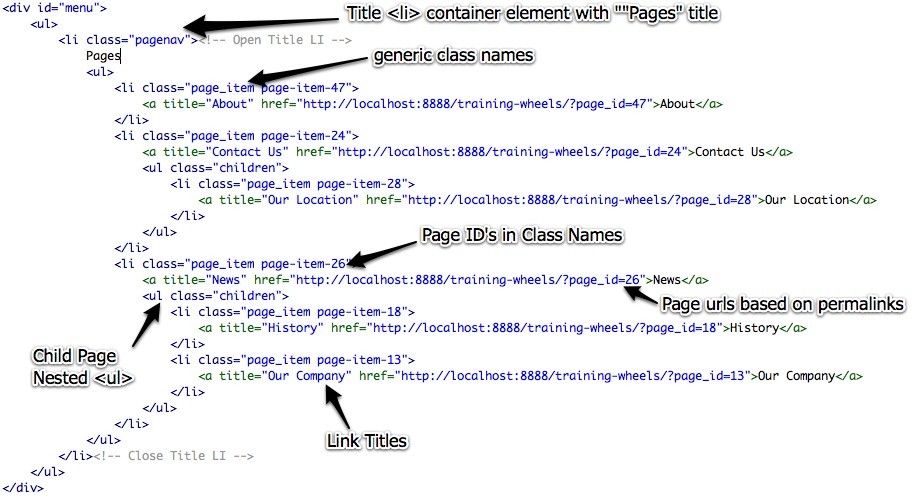 Default wp list pages HTML