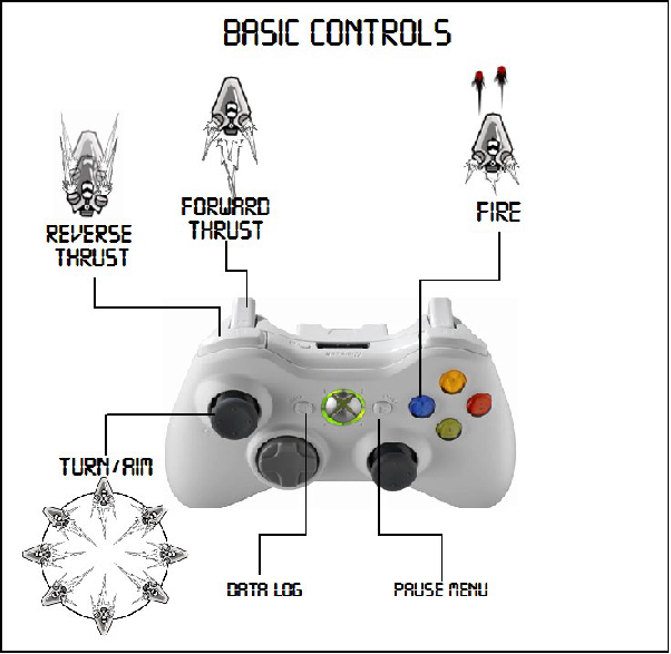 Controls Example in a Xbox Game