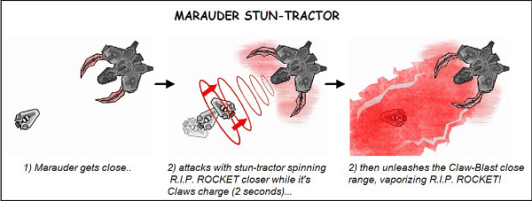 An enemy attack pattern as seen in R.I.P Rocket