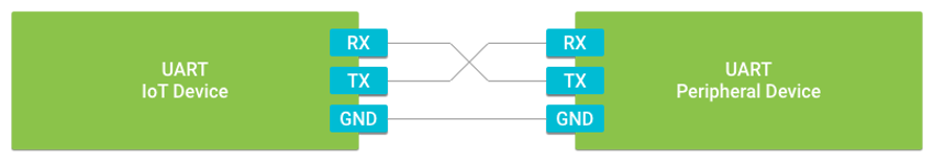 UART wiring diagram