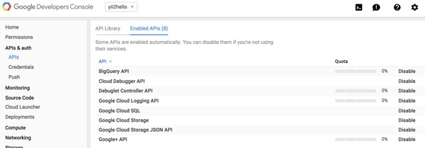 Programming Yii2 Google Developers Console List Enabled APIs