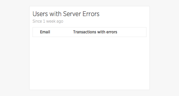 A widget for listing users who have experienced server errors