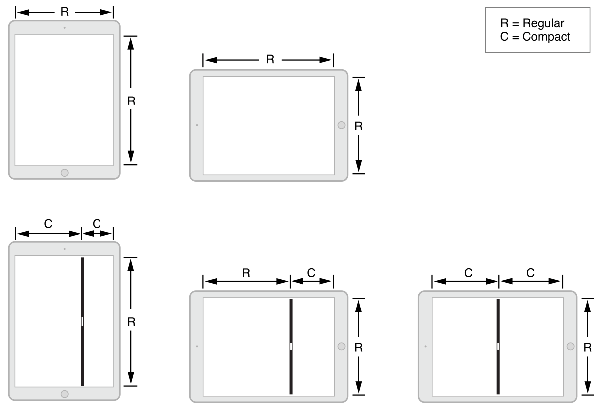 Size Classes diagram
