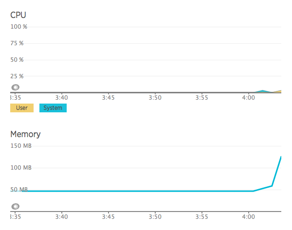 CPU and memoery usage after adding two more WordPress containers